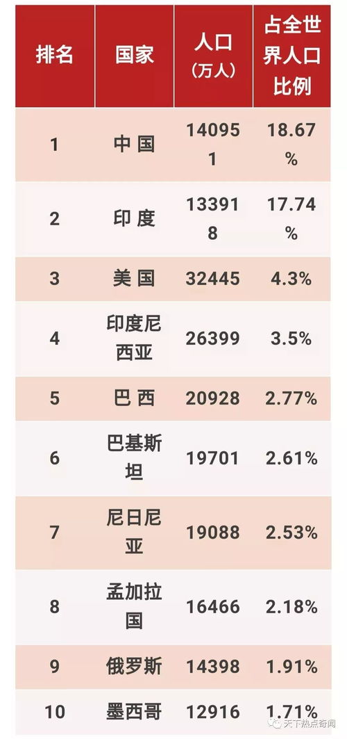 世界各国领土面积排名
