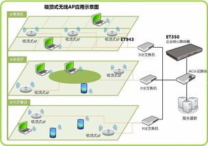 酒店WiFi覆盖要注意哪些