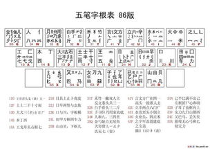 废五笔怎么打
