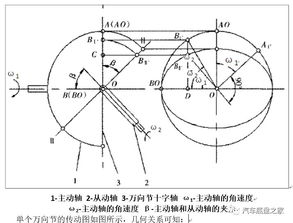 相位角
