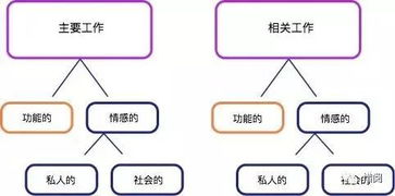 家的定义
