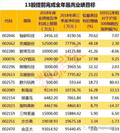 新股申购有上限吗
