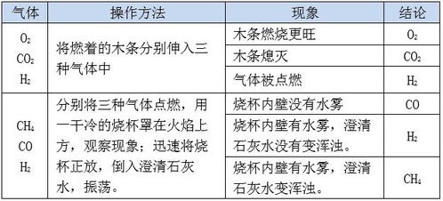 初中化学常见沉淀
