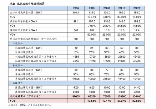 电地暖的价格是多少?