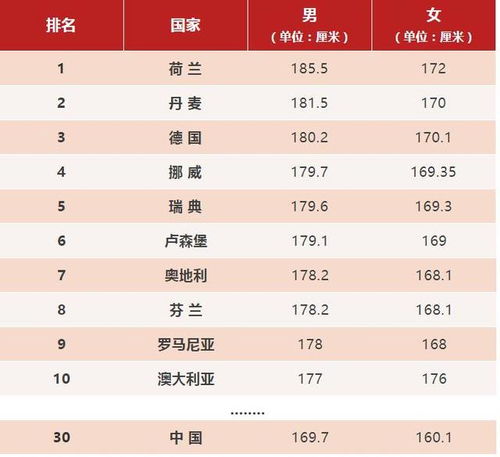 世界上面积国家排名