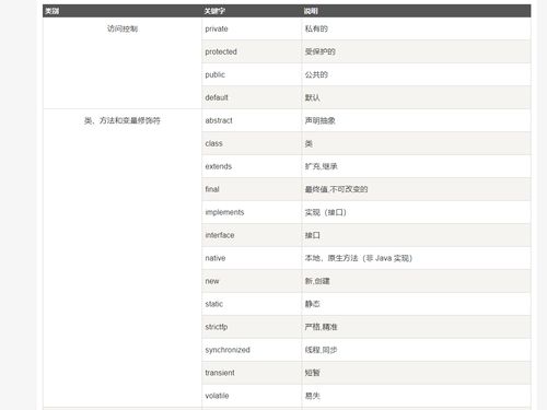 1字节是多少位