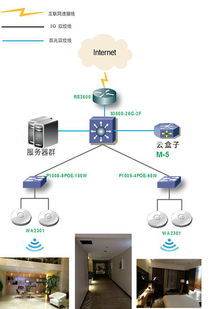酒店wifi覆盖方案
