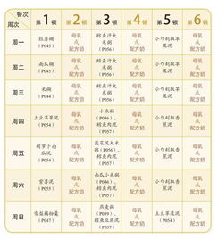 七个月宝宝辅食添加表