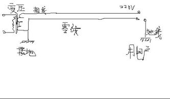 火线与地线之间的电压
