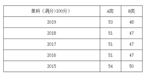 计算机科学与技术专业属于理学还是工学,又属于什么类