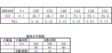 体积配箍率计算公式
