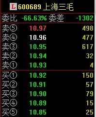 内盘高于外盘是什么意思