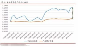 业绩是什么意思
