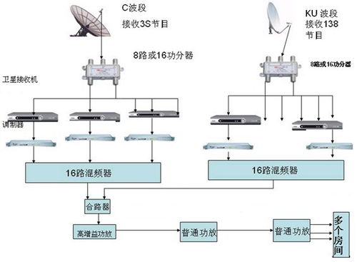 电视有线网络怎么连接
