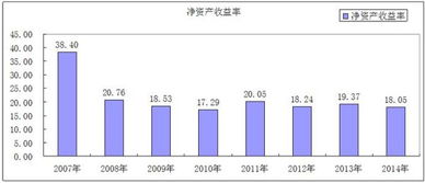 平均资产总额计算公式

