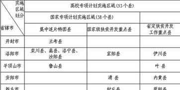 农村专项计划什么意思利弊有哪些