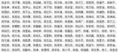 陈姓女孩起名大全,陈姓女宝宝取名,女孩名字陈