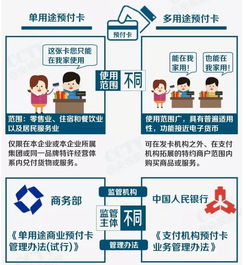 预付卡是什么意思
