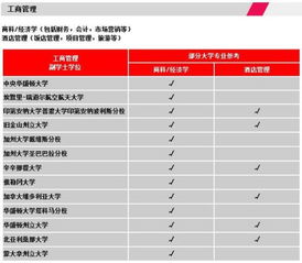 四川大学哪些专业最值得读