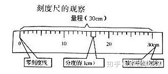 长度测量
