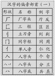 梦的偏旁
