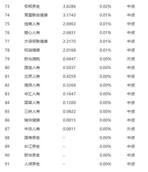 新华保险公司排名第几
