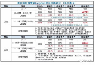 知乎季卡是几个月