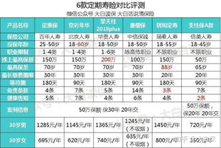 中国保险公司排名榜