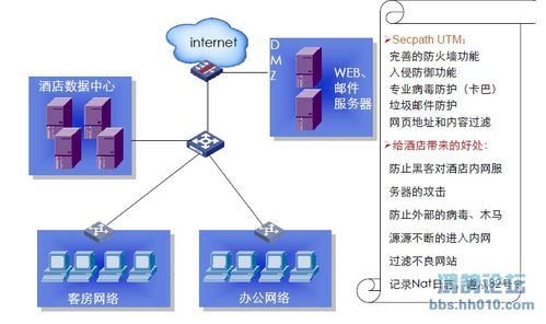 宾馆无线网络如何安装