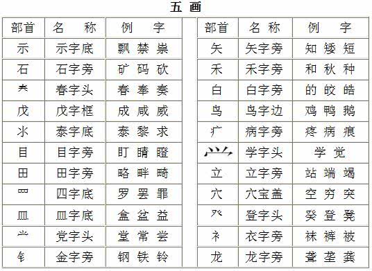 “梦”字的偏旁是什么