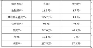 平均资产总额是什么?