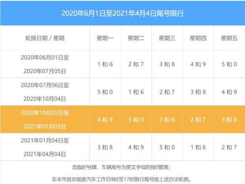 北京限号字母怎么算