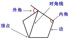 n边形的内角和
