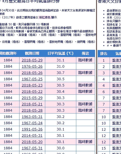 酷热的反义词