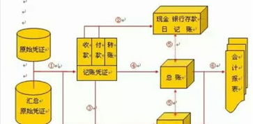 进项税大于销项税处理怎么做