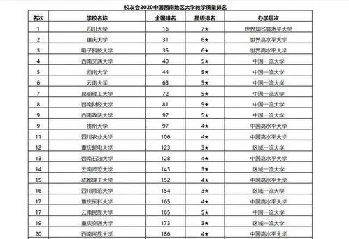 四川大学优势专业
