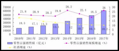 增速和增长率的区别
