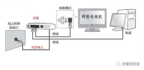 电视有线网络怎么连接 电视连接有线网络怎么连接