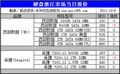 500g是多少

