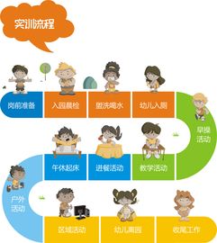 幼儿教师的专业能力包括哪些方面
