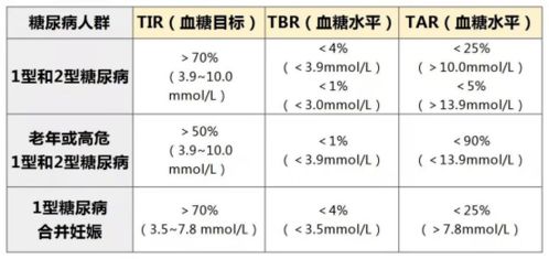 糖化血红蛋白是什么