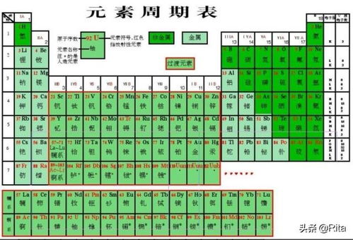 氮怎么读
