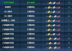 天下3怎样赚钱?