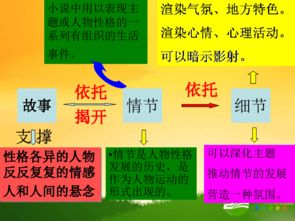 阅读方法有哪些
