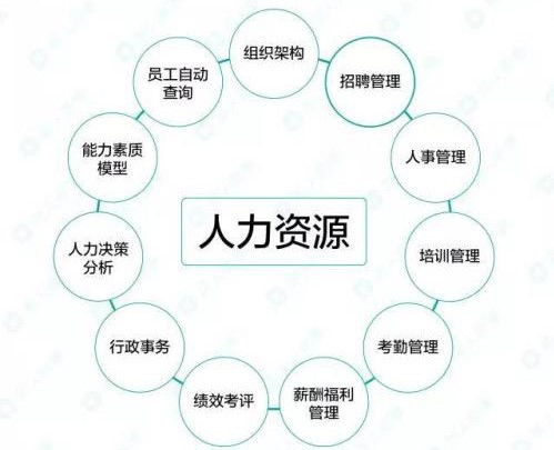 hr是什么意思呢?