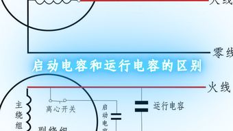 启动电容和运行电容的区别
