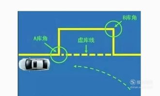 侧方停车怎么看点准确
