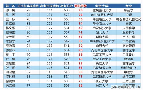中国汉字有多少个?