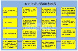 坐火车流程
