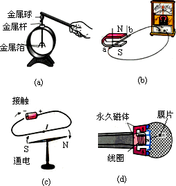 通电导线周围的磁场
